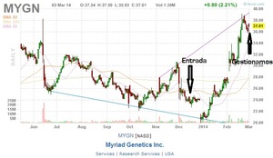 Hora de salir de la oportunidad de compra que dijimos